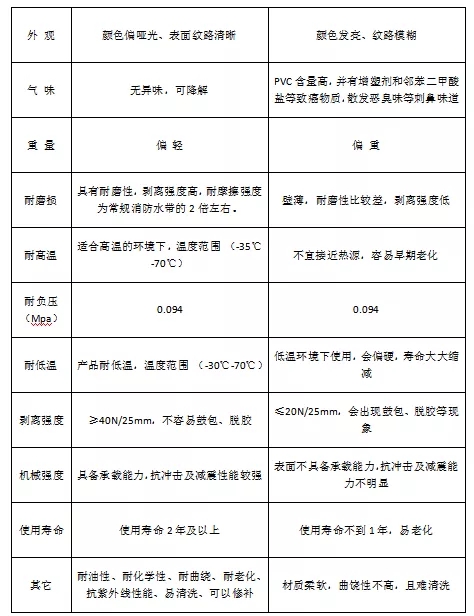 新型tpu吸水管和传统的区别